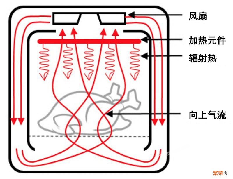 空气炸锅会做出致癌食物吗？空气炸锅的危害太可怕了