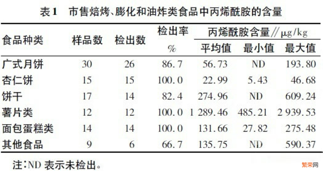 空气炸锅会做出致癌食物吗？空气炸锅的危害太可怕了