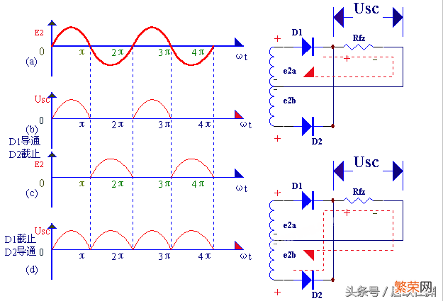 整流器的作用是什么？1分钟快速理解，通俗易懂