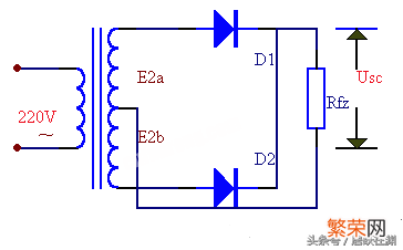 整流器的作用是什么？1分钟快速理解，通俗易懂