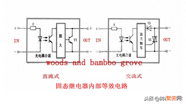 固态继电器好坏检测方法 固态继电器怎么测量好坏