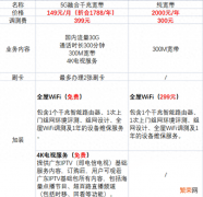 关于融合套餐全面解析 融合套餐用户是什么意思