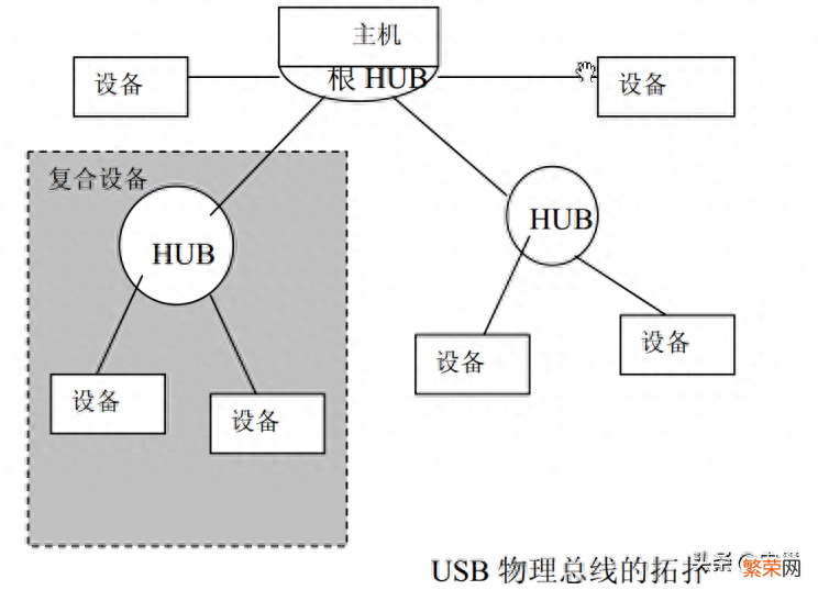 关于USB接口的类型及结构 usb接口类型图解