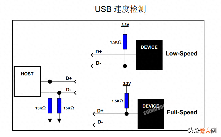 关于USB接口的类型及结构 usb接口类型图解