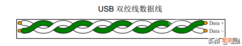 关于USB接口的类型及结构 usb接口类型图解