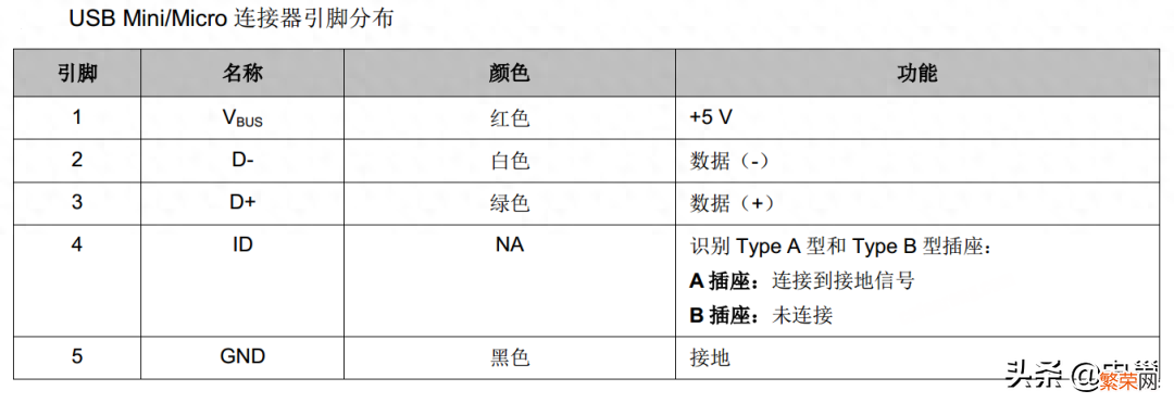 关于USB接口的类型及结构 usb接口类型图解