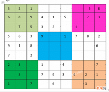 九宫格数独玩法详解 数独九宫格的解题方法和技巧