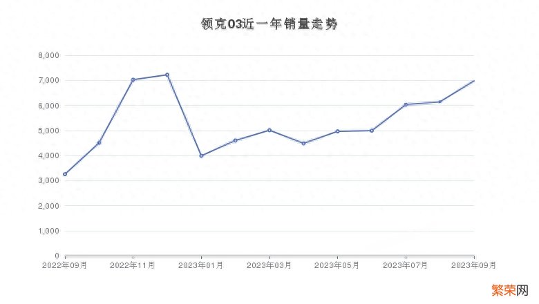 油电混动紧凑型车销量排行榜 油电混合汽车推荐排行榜