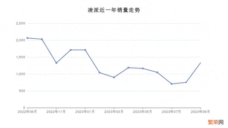 油电混动紧凑型车销量排行榜 油电混合汽车推荐排行榜