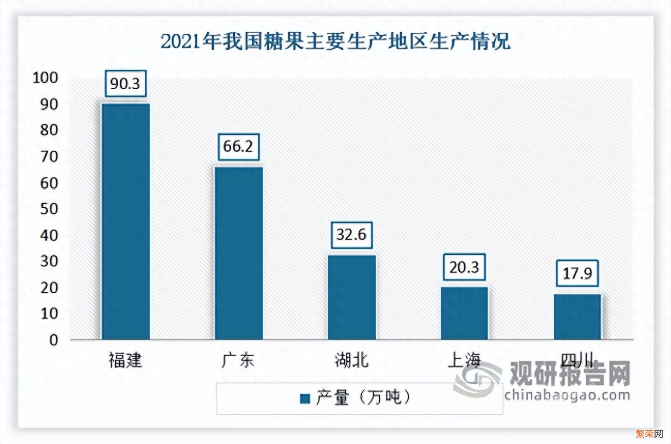 中国糖果行业现状深度分析发展战略 糖果行业现状及分析