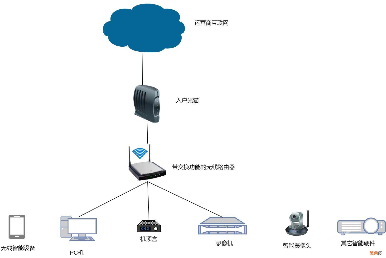 设置路由器详细教学 天翼宽带路由器设置方法