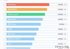 燃气热水器品牌排行榜TOP10 燃气热水器十大名牌排名