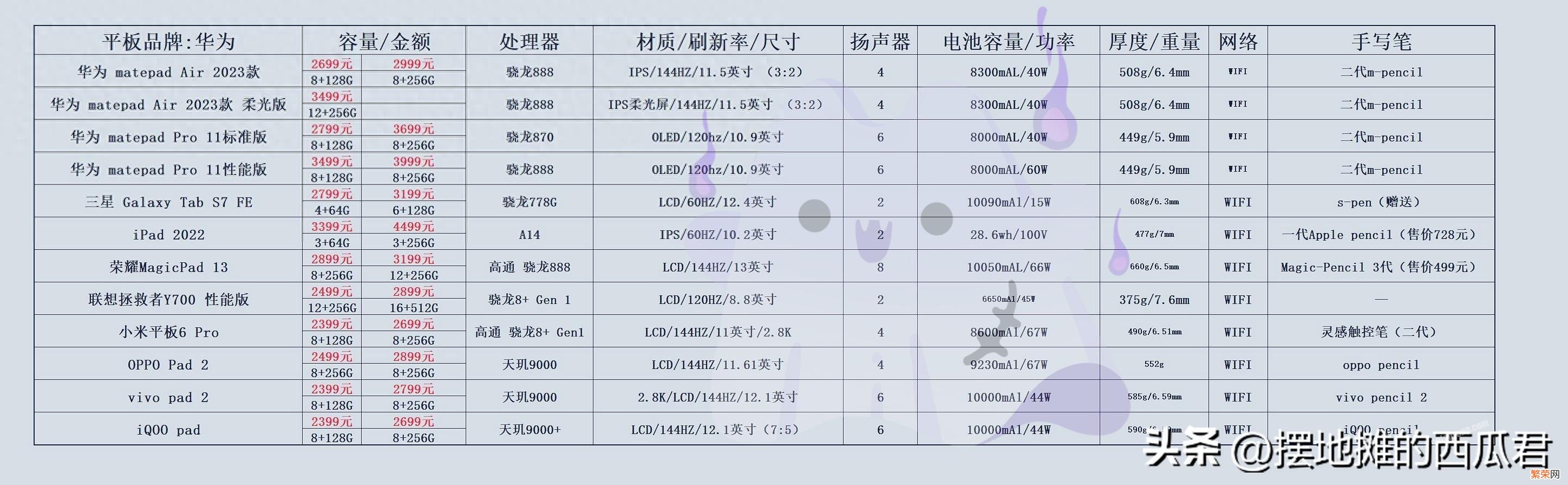 三千元平板电脑top 3000块的预算平板电脑推荐