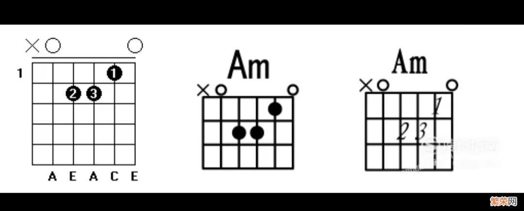 吉他新手必学常用的7个C调和弦详解 c大调和弦练习方法