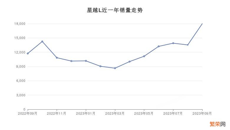 油电混动车销量排行榜 油电混合车排行榜前十名