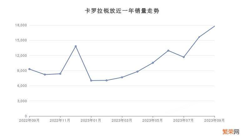 油电混动车销量排行榜 油电混合车排行榜前十名