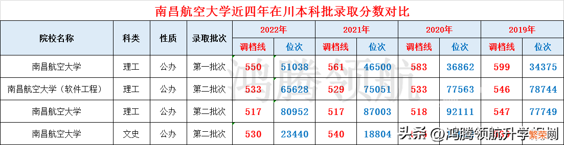 南昌航空大学详细简介 南昌航空大学几本院校