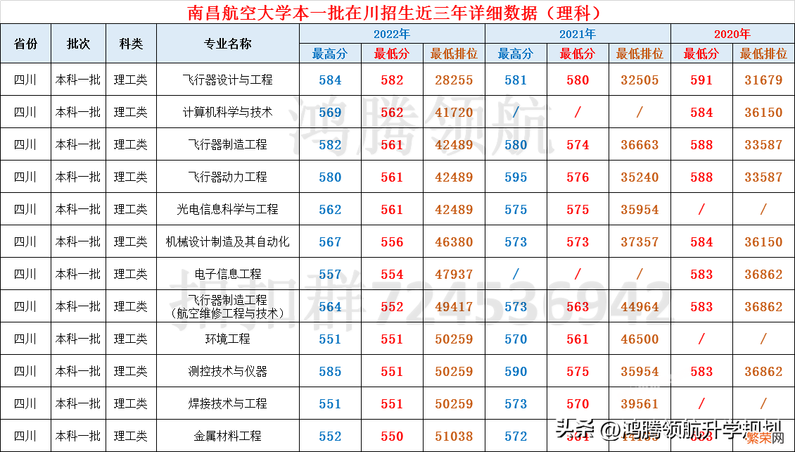 南昌航空大学详细简介 南昌航空大学几本院校