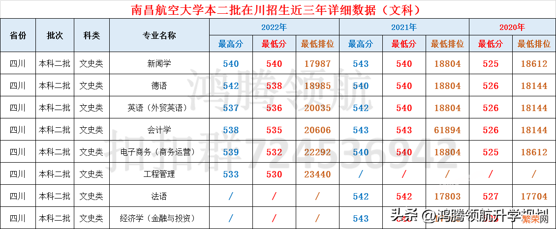 南昌航空大学详细简介 南昌航空大学几本院校