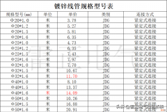 镀锌管外径质量对照表 镀锌管尺寸规格表