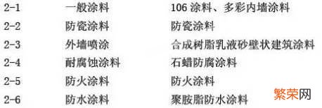 常用建筑材料详细分类及图片大全 建筑材料分类