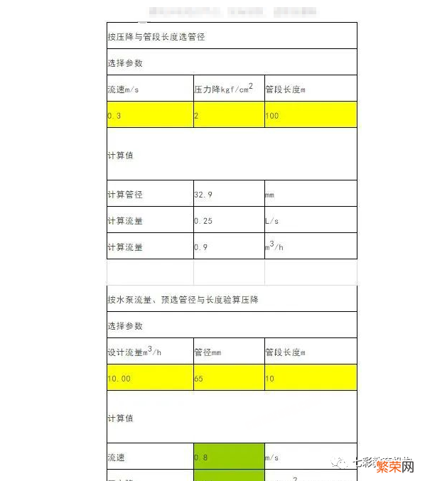 水管管径的计算方法 4分管直径怎么计算