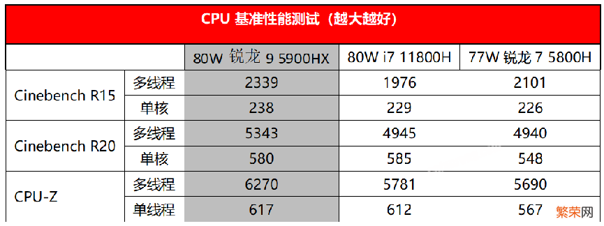 AMD RX6800M移动独显首发评测 rx6800m什么水平