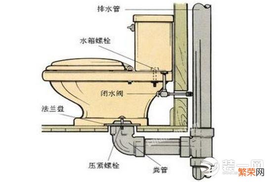 抽水马桶安装方法全教程解析 抽水马桶安装怎么操作