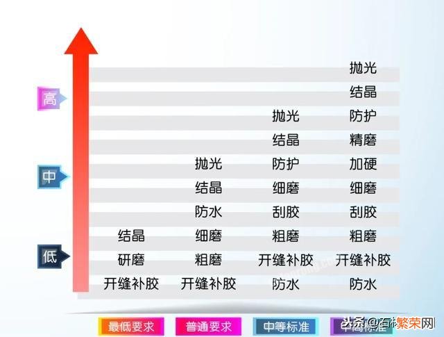 石材晶面打磨最合理的价格 石材结晶价格每平方多少钱