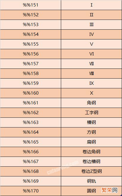 CAD中的特殊符号输入方法 工字钢符号怎么打出来