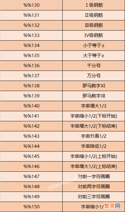 CAD中的特殊符号输入方法 工字钢符号怎么打出来