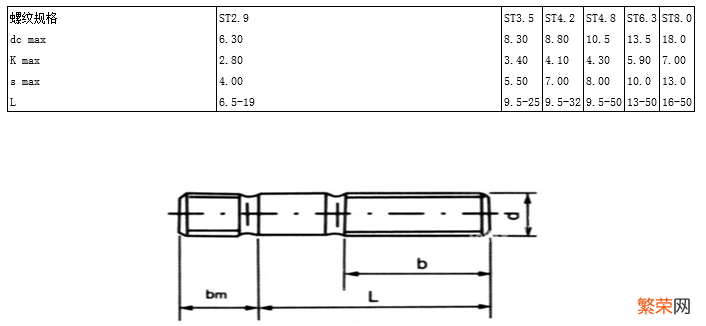 螺钉国标图示及规格说明 螺钉标准号分别代表什么