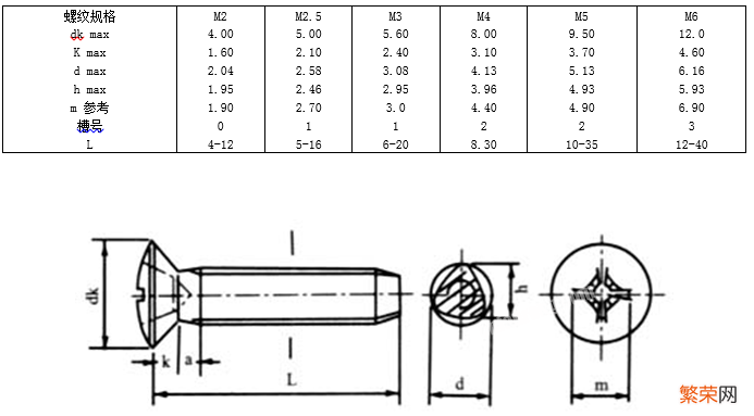 螺钉国标图示及规格说明 螺钉标准号分别代表什么