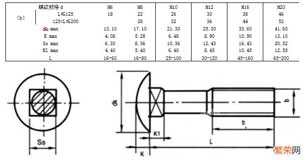 螺钉国标图示及规格说明 螺钉标准号分别代表什么