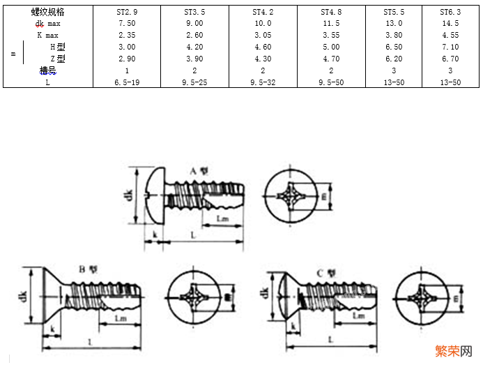 螺钉国标图示及规格说明 螺钉标准号分别代表什么