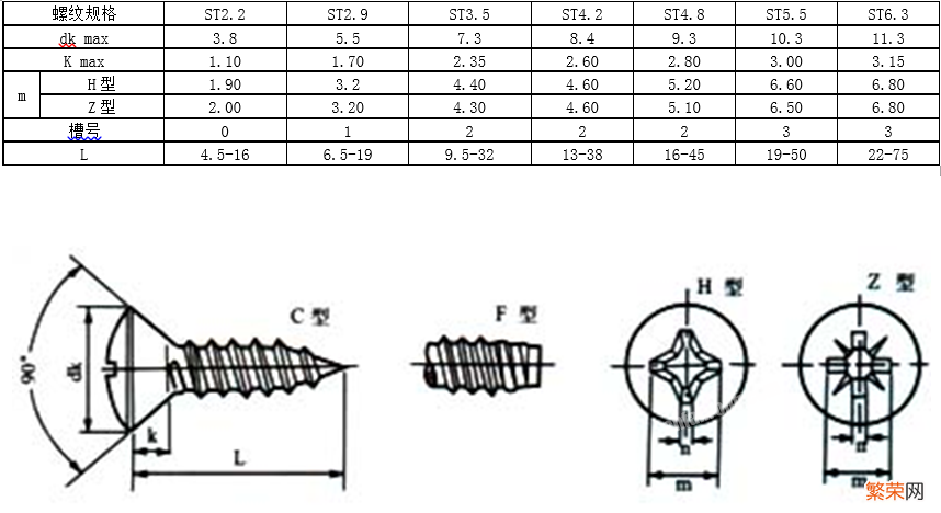 螺钉国标图示及规格说明 螺钉标准号分别代表什么