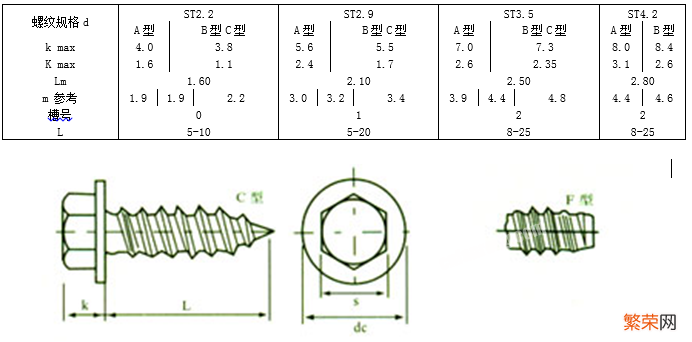 螺钉国标图示及规格说明 螺钉标准号分别代表什么