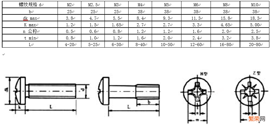 螺钉国标图示及规格说明 螺钉标准号分别代表什么