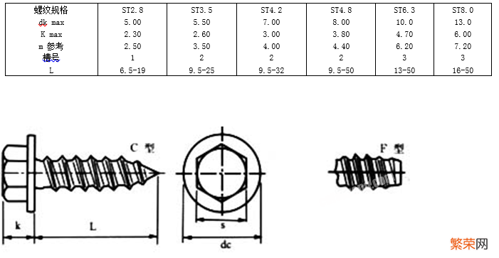 螺钉国标图示及规格说明 螺钉标准号分别代表什么