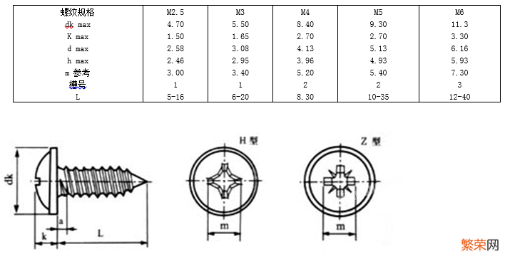 螺钉国标图示及规格说明 螺钉标准号分别代表什么