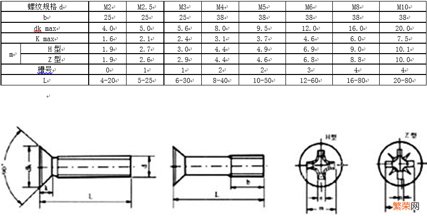 螺钉国标图示及规格说明 螺钉标准号分别代表什么