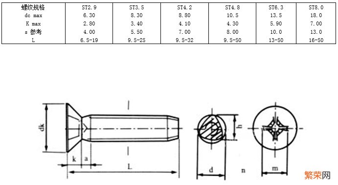 螺钉国标图示及规格说明 螺钉标准号分别代表什么