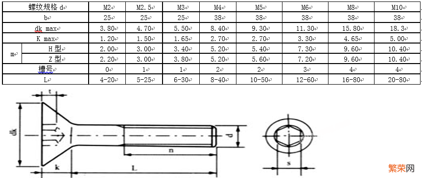 螺钉国标图示及规格说明 螺钉标准号分别代表什么