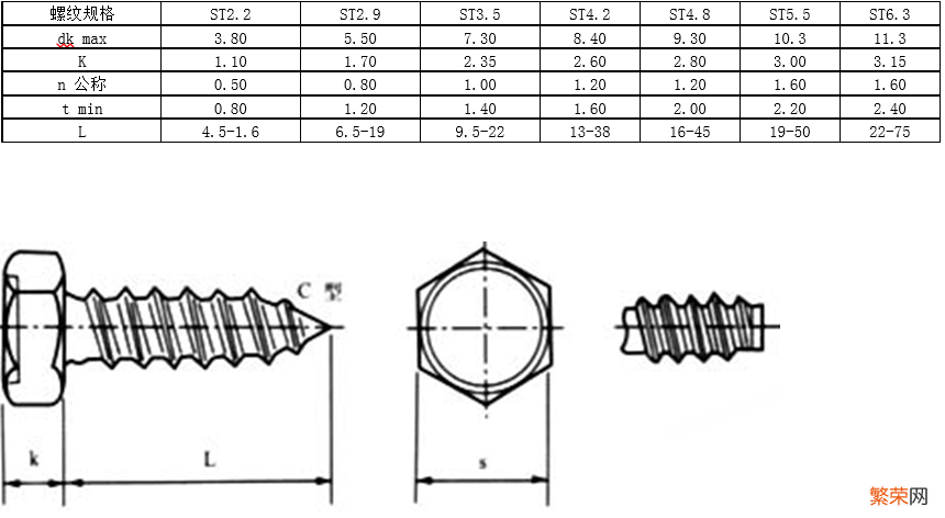 螺钉国标图示及规格说明 螺钉标准号分别代表什么