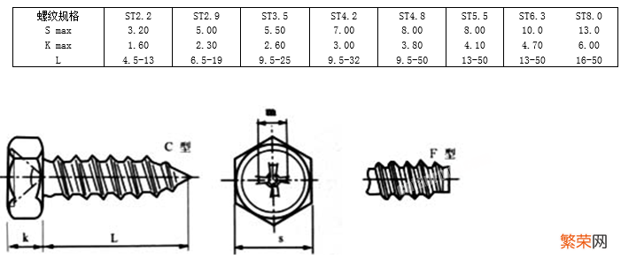 螺钉国标图示及规格说明 螺钉标准号分别代表什么