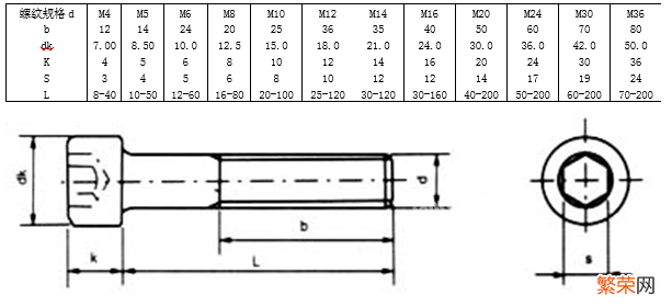 螺钉国标图示及规格说明 螺钉标准号分别代表什么