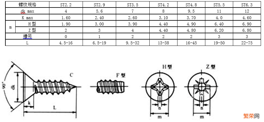 螺钉国标图示及规格说明 螺钉标准号分别代表什么