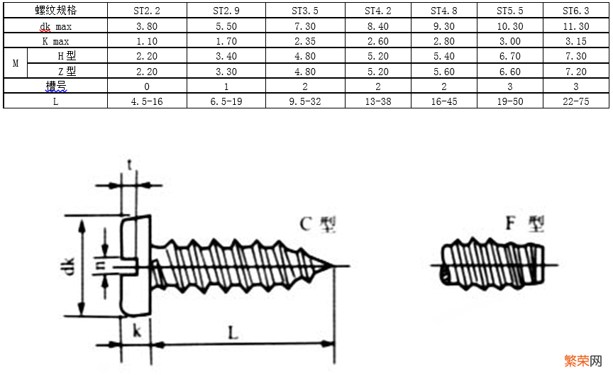 螺钉国标图示及规格说明 螺钉标准号分别代表什么
