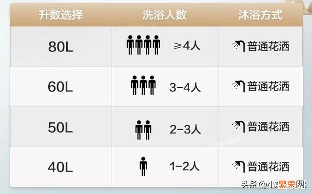 选择电热水器攻略  如何选购电热水器