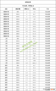 最新建材商主材报价表 建材包括什么材料报价表